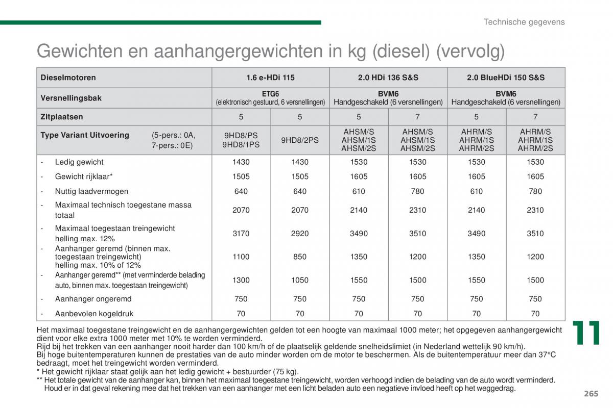 manual  Peugeot 5008 II 2 handleiding / page 267