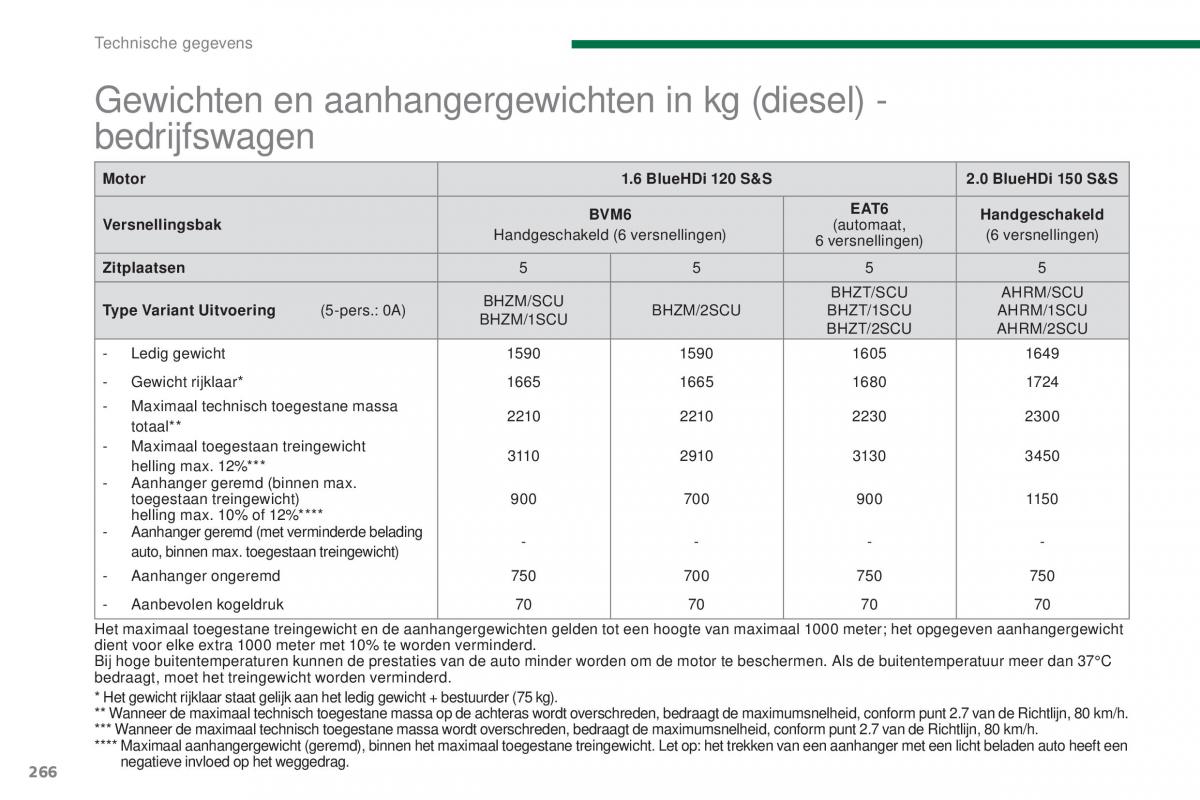 manual  Peugeot 5008 II 2 handleiding / page 268