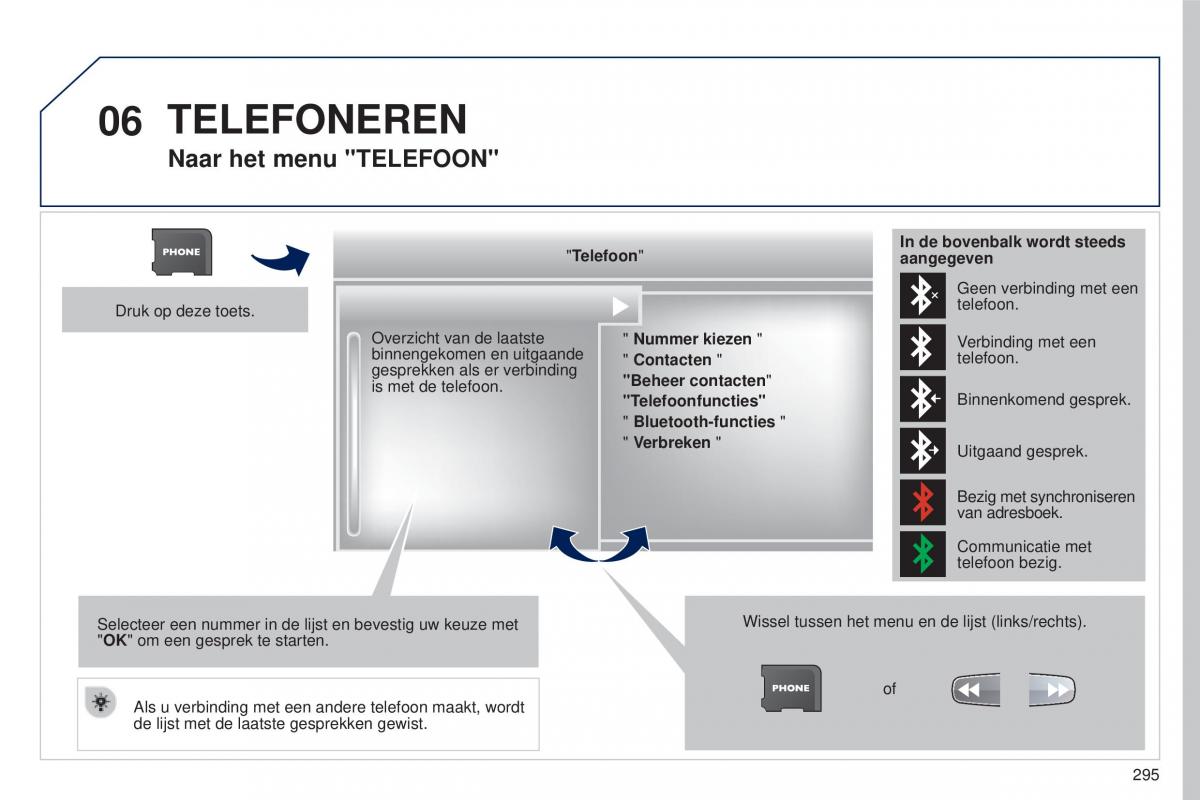 manual  Peugeot 5008 II 2 handleiding / page 297