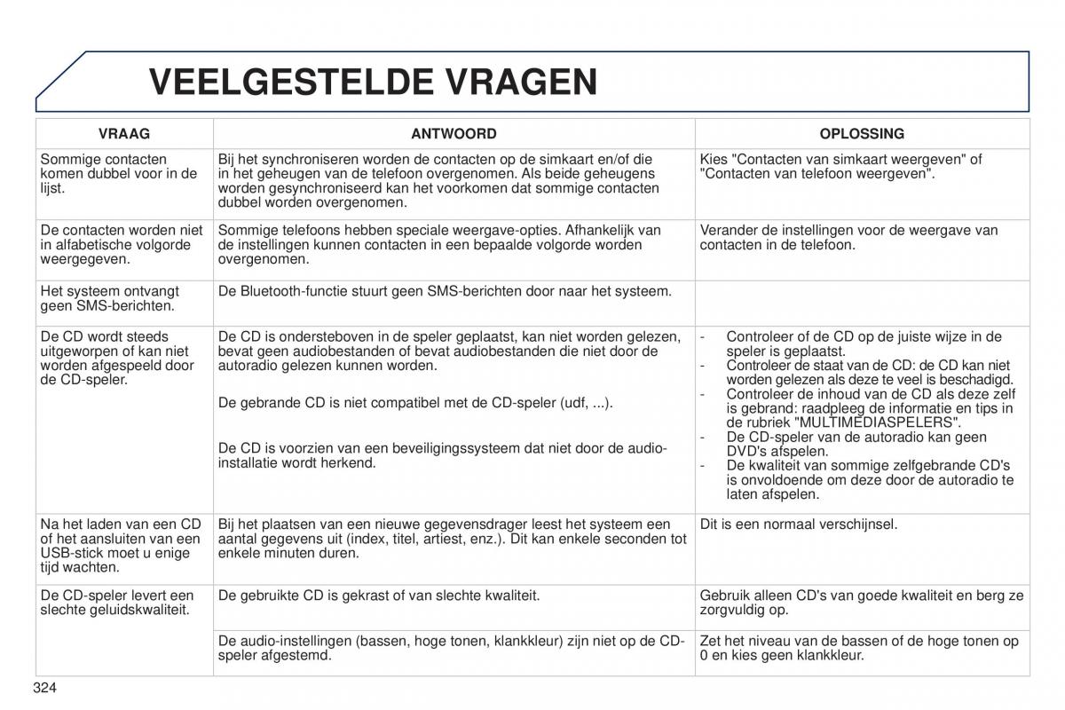 manual  Peugeot 5008 II 2 handleiding / page 326