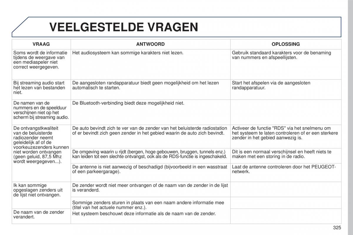 Peugeot 5008 II 2 handleiding / page 327