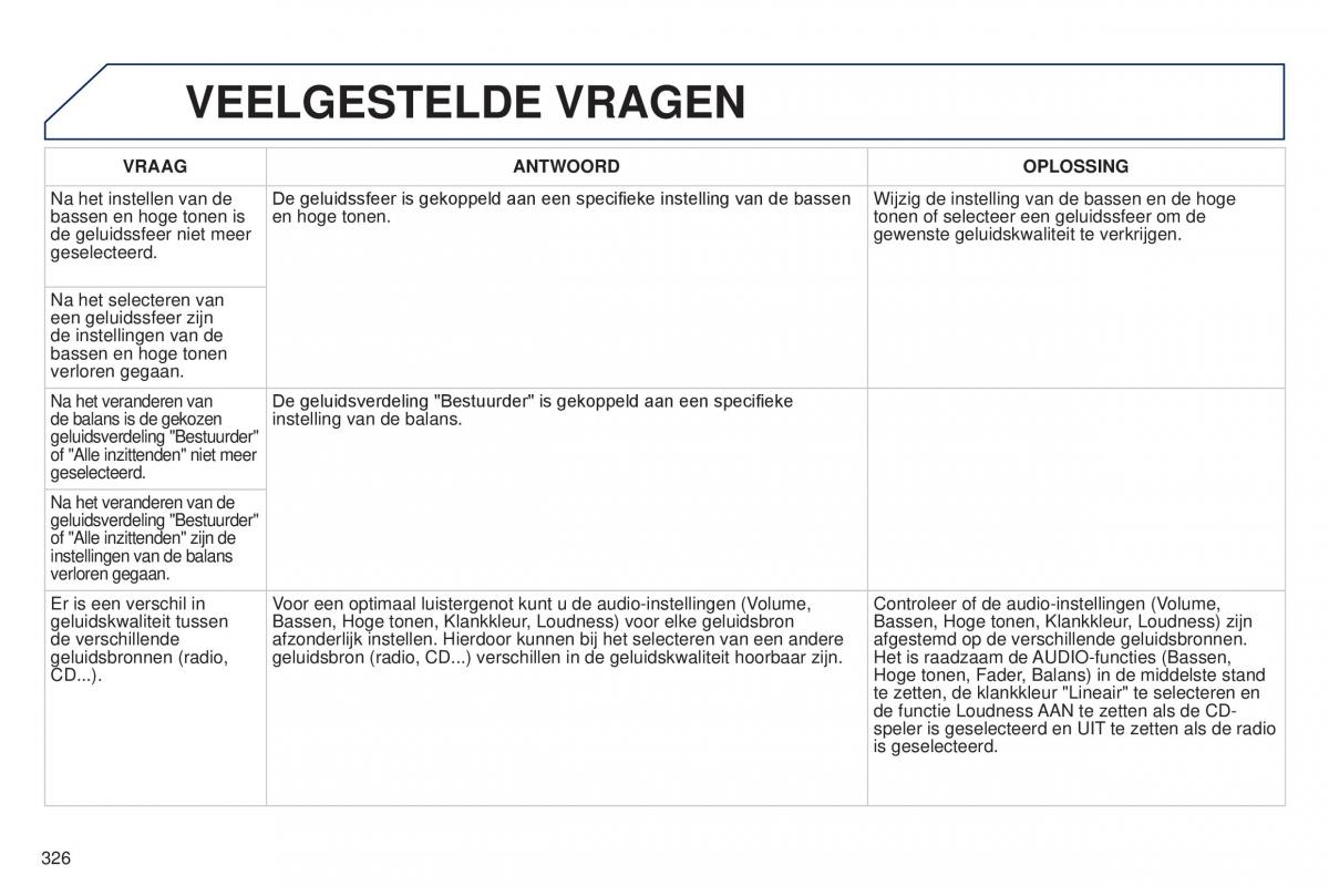 manual  Peugeot 5008 II 2 handleiding / page 328