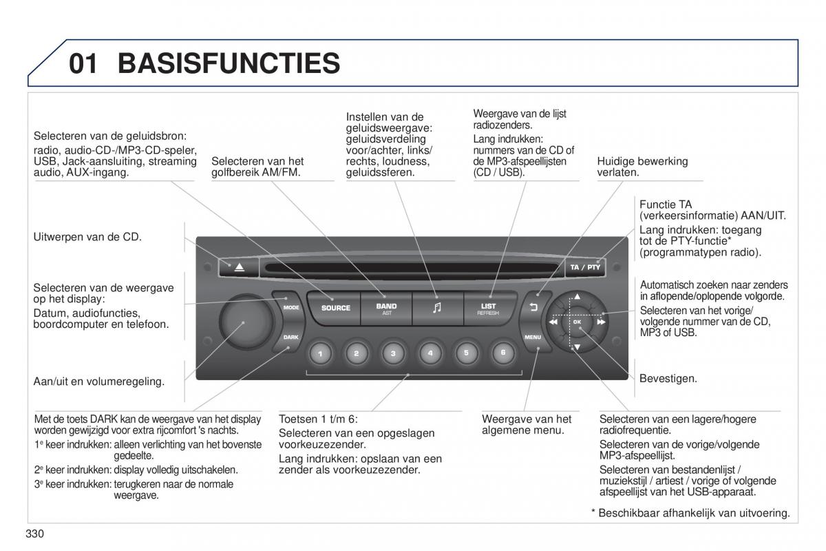 manual  Peugeot 5008 II 2 handleiding / page 332