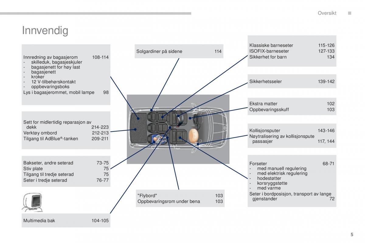 Peugeot 5008 II 2 bruksanvisningen / page 7