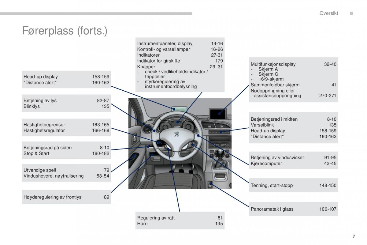 Peugeot 5008 II 2 bruksanvisningen / page 9