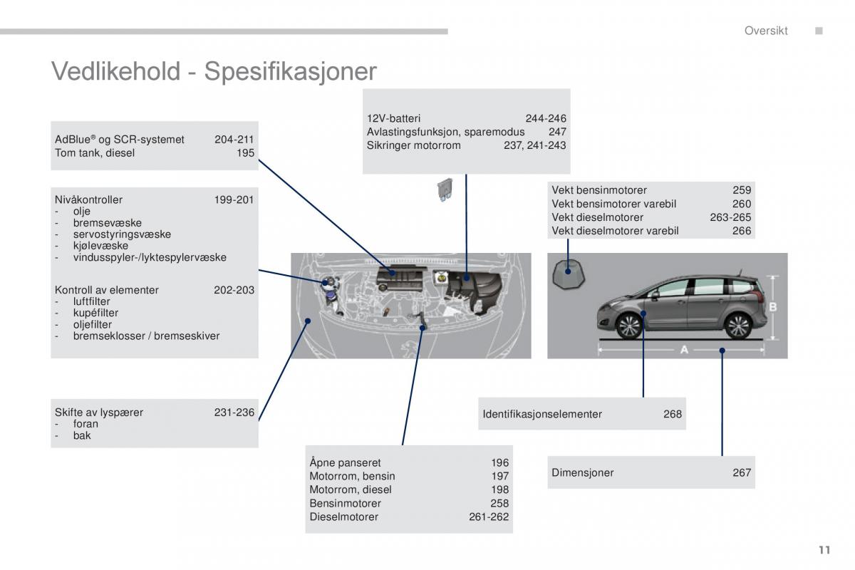 Peugeot 5008 II 2 bruksanvisningen / page 13