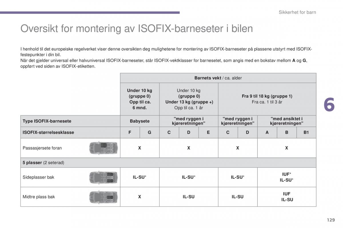 Peugeot 5008 II 2 bruksanvisningen / page 131