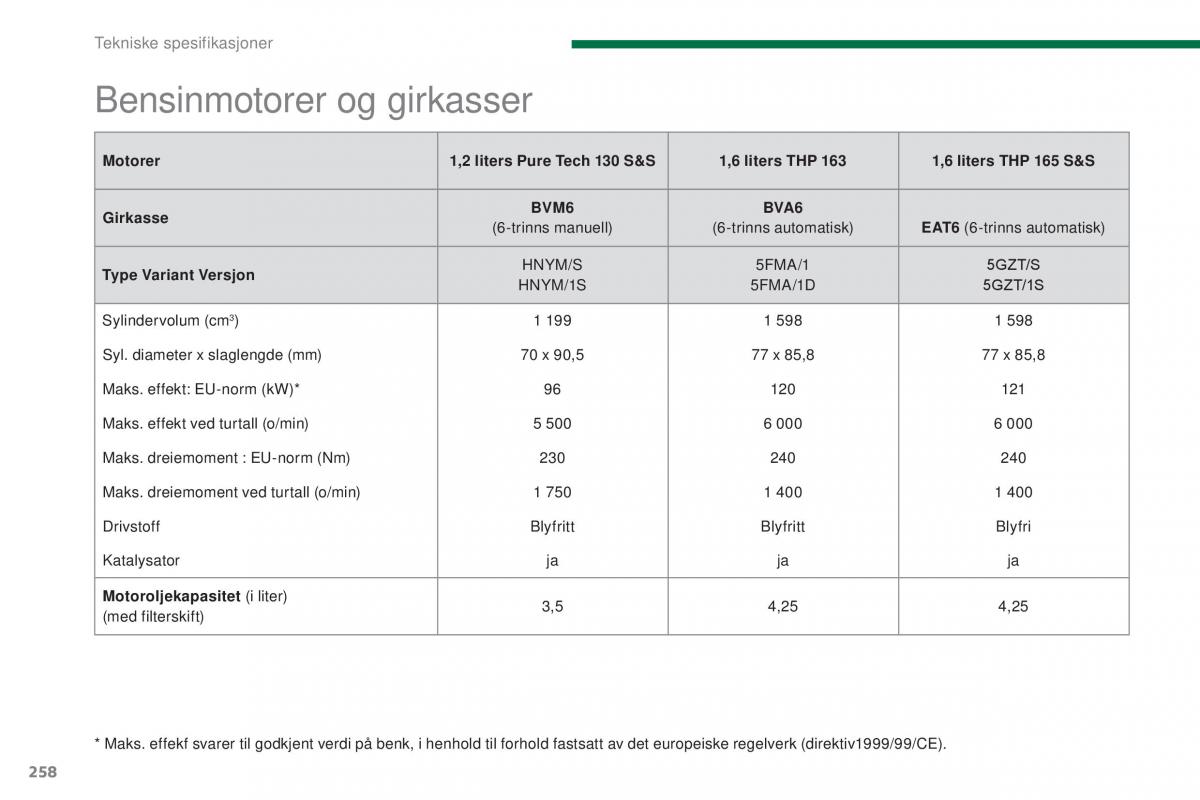 Peugeot 5008 II 2 bruksanvisningen / page 260