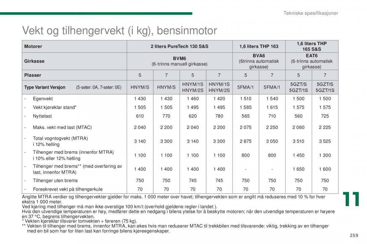 Peugeot 5008 II 2 bruksanvisningen / page 261