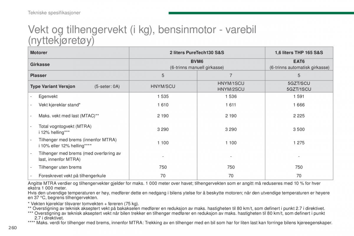 Peugeot 5008 II 2 bruksanvisningen / page 262