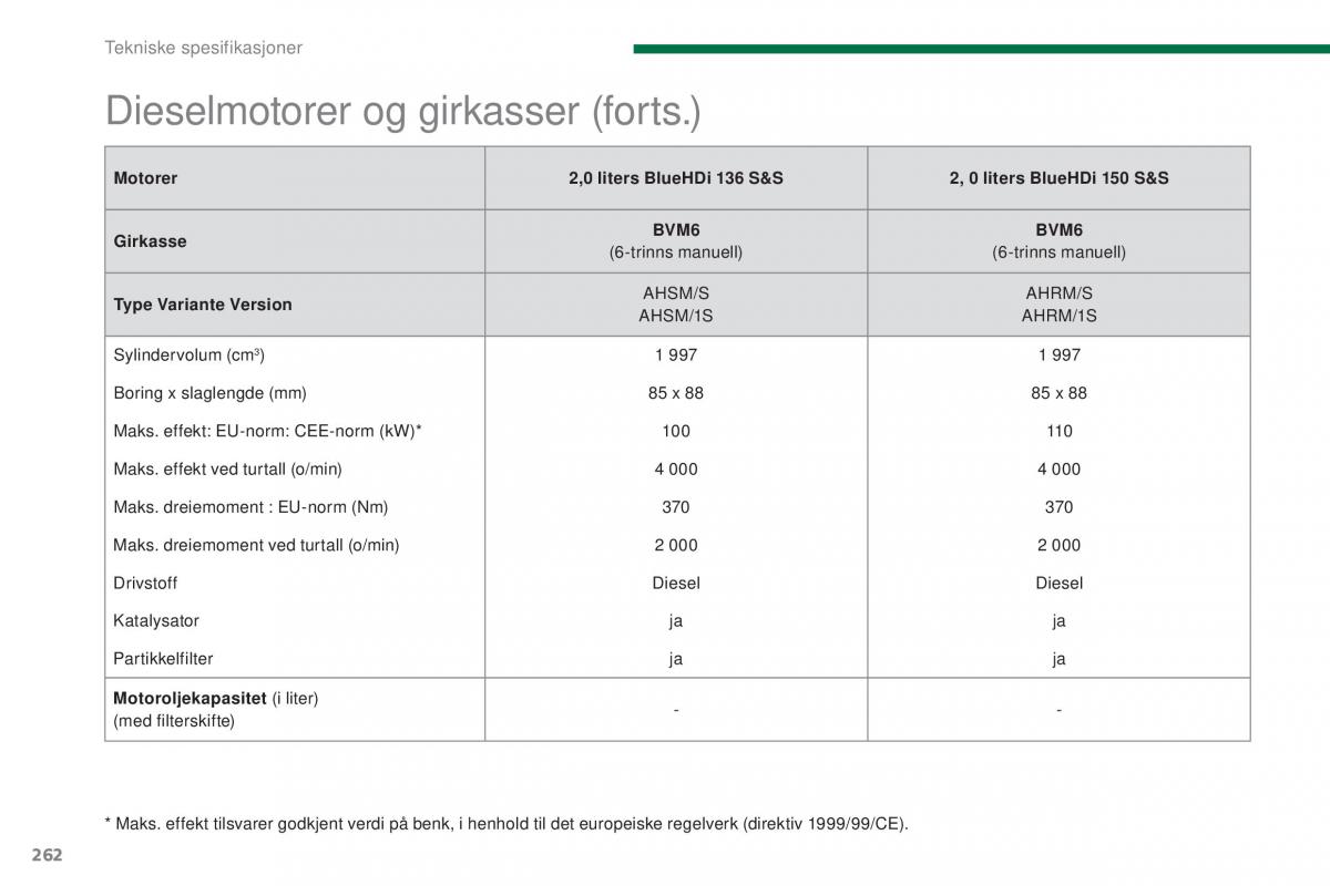 Peugeot 5008 II 2 bruksanvisningen / page 264