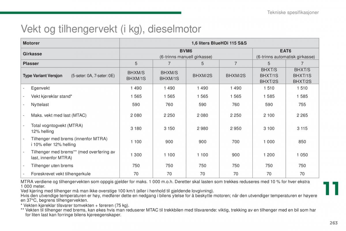 Peugeot 5008 II 2 bruksanvisningen / page 265