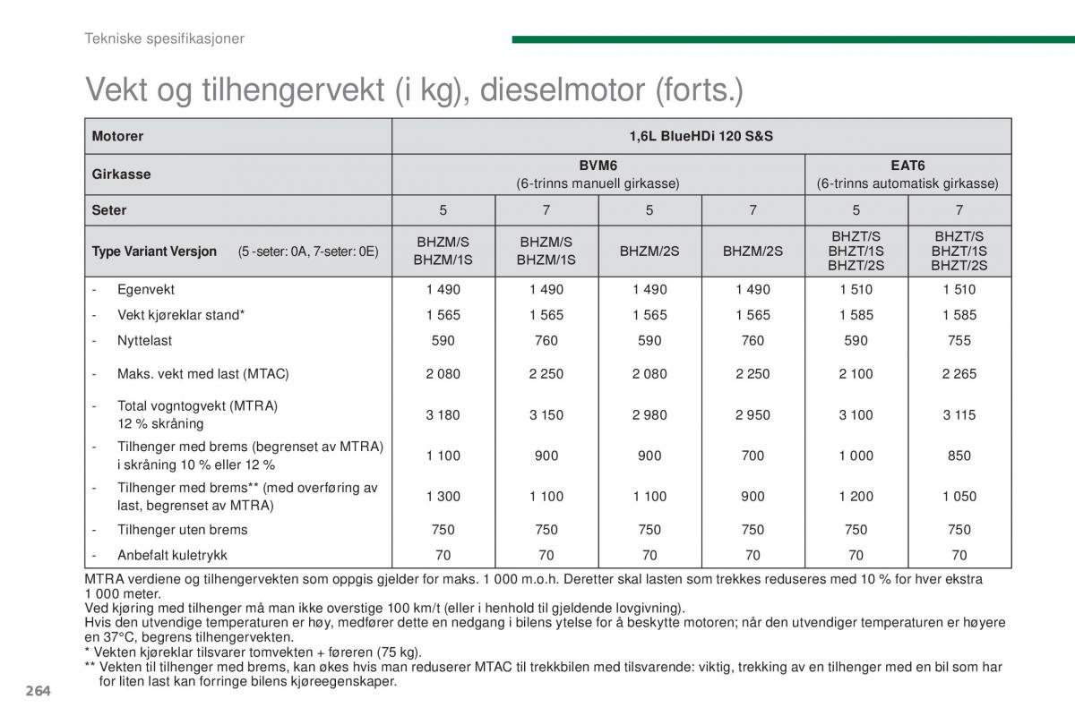 Peugeot 5008 II 2 bruksanvisningen / page 266