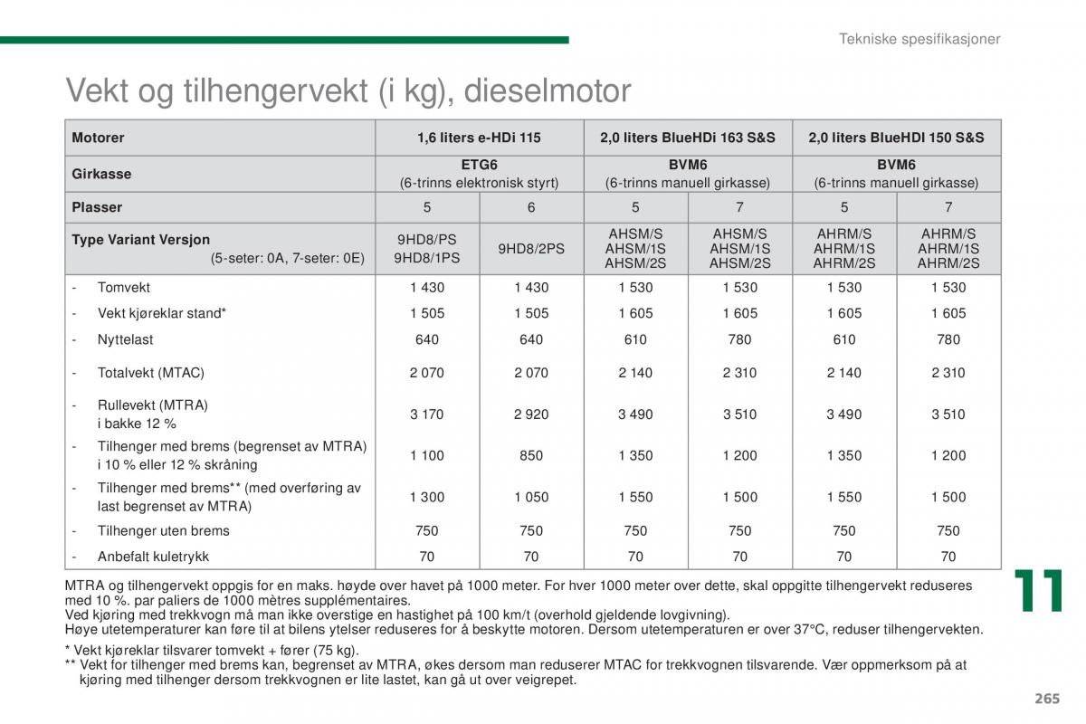 Peugeot 5008 II 2 bruksanvisningen / page 267