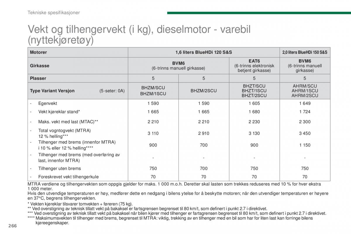 Peugeot 5008 II 2 bruksanvisningen / page 268