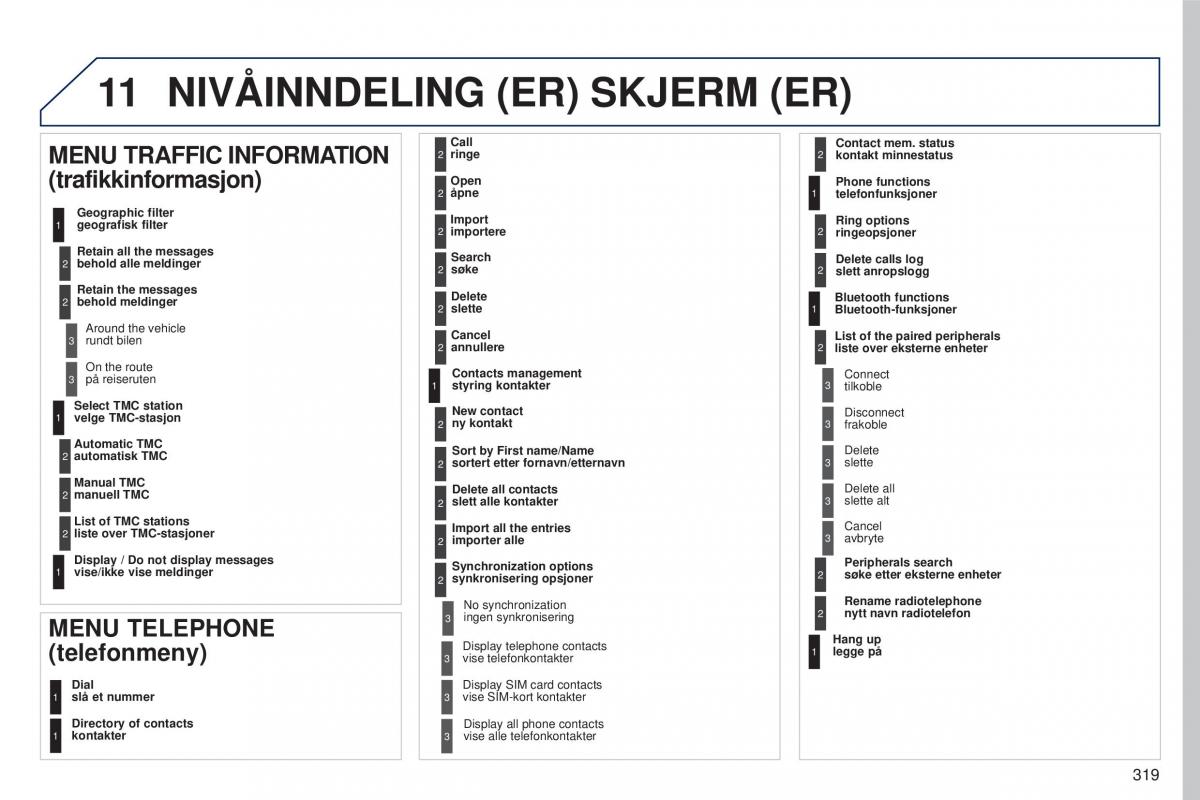 Peugeot 5008 II 2 bruksanvisningen / page 321