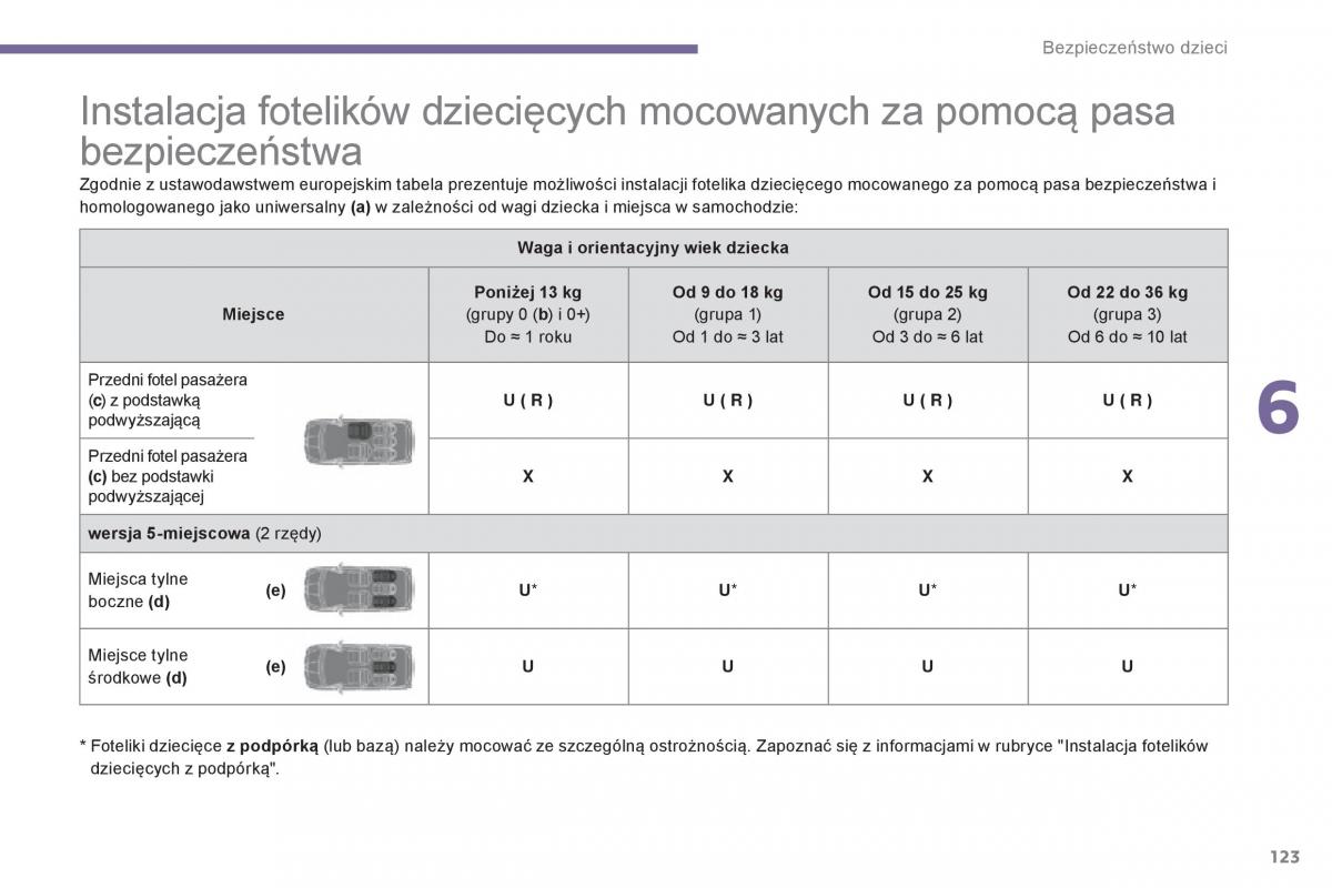 Peugeot 5008 II 2 instrukcja / page 125