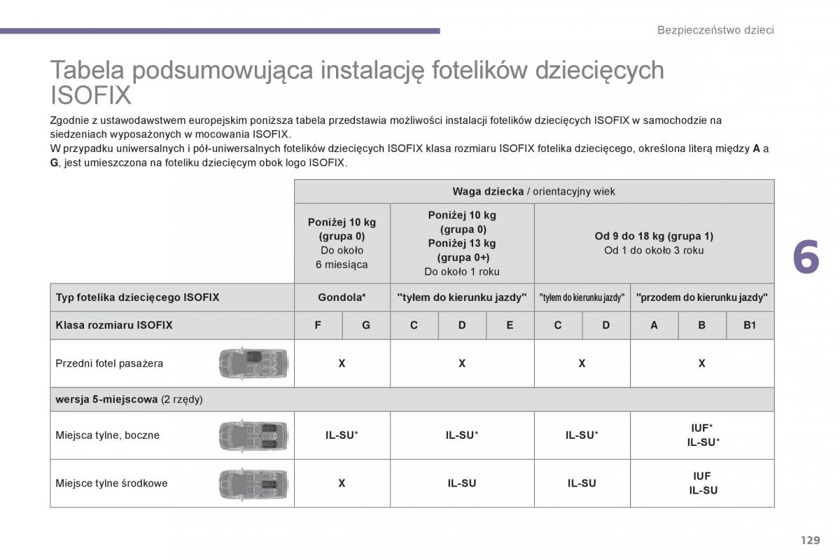 Peugeot 5008 II 2 instrukcja / page 131