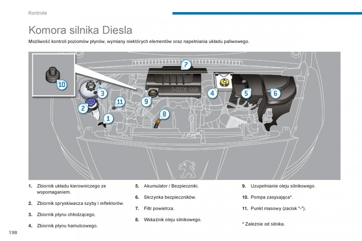 Peugeot 5008 II 2 instrukcja / page 200