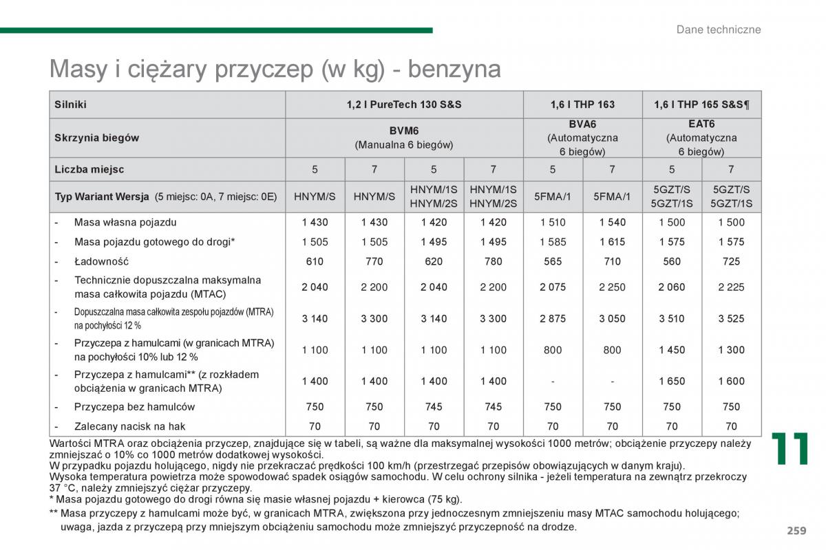 Peugeot 5008 II 2 instrukcja obslugi / page 261