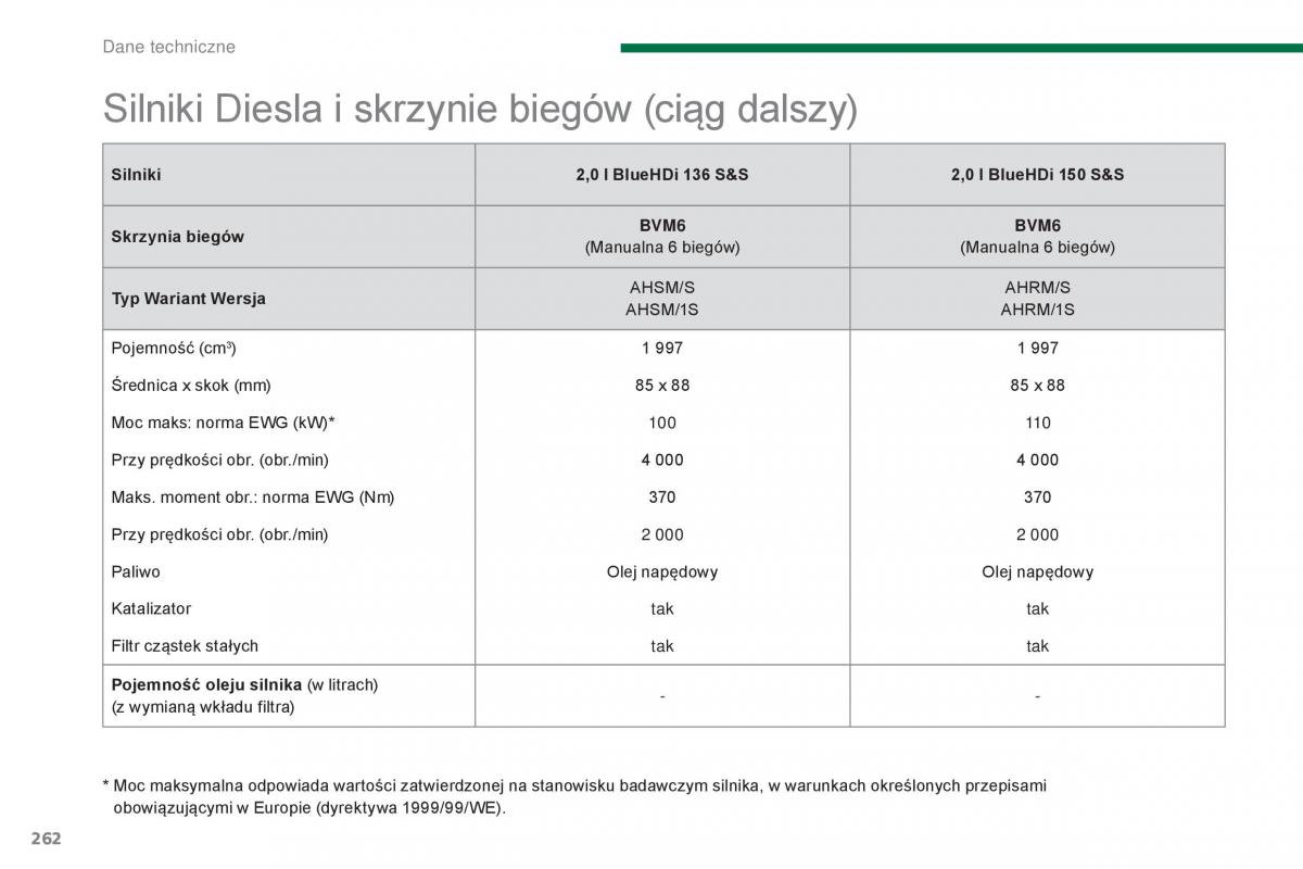 Peugeot 5008 II 2 instrukcja obslugi / page 264