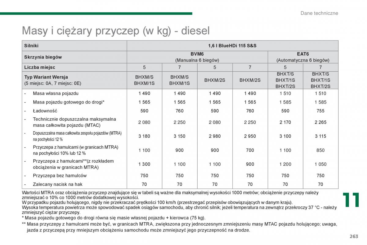 Peugeot 5008 II 2 instrukcja obslugi / page 265