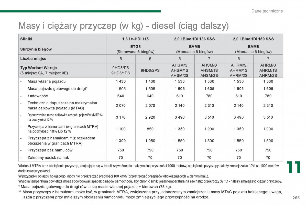 Peugeot 5008 II 2 instrukcja obslugi / page 267