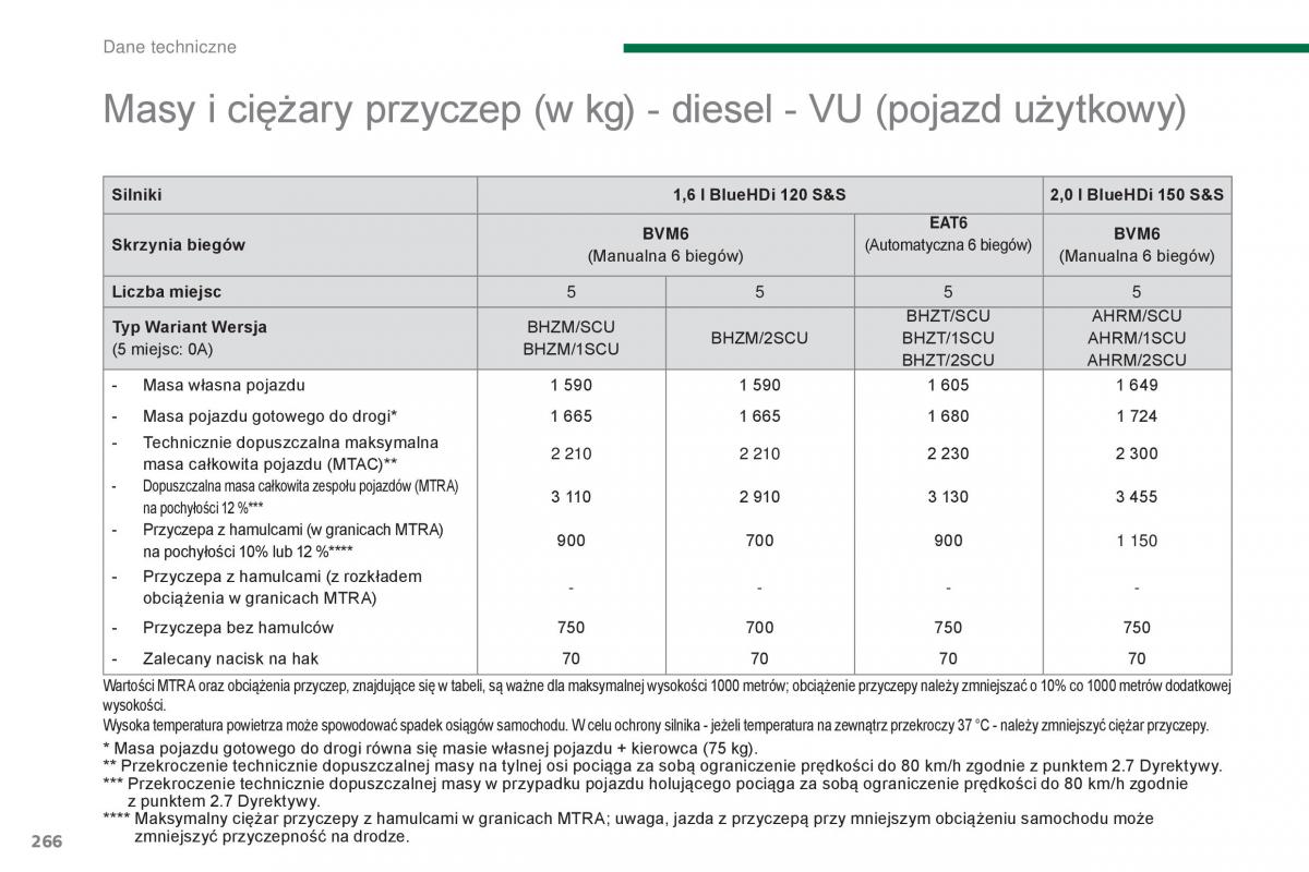 Peugeot 5008 II 2 instrukcja obslugi / page 268