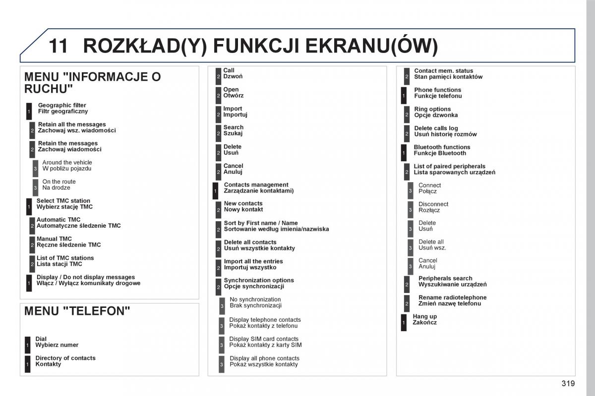 Peugeot 5008 II 2 instrukcja / page 321