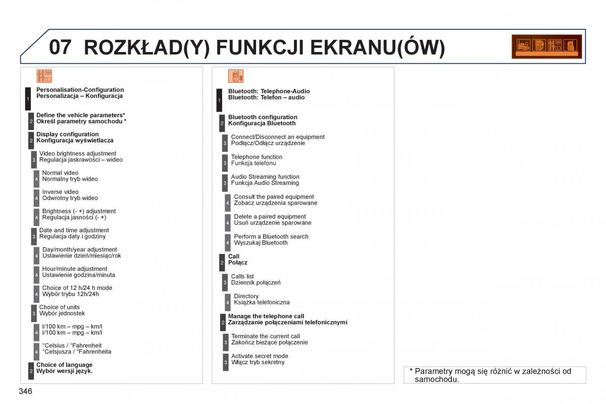 Peugeot 5008 II 2 instrukcja obslugi / page 348