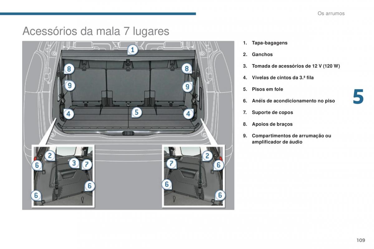 Peugeot 5008 II 2 manual del propietario / page 111