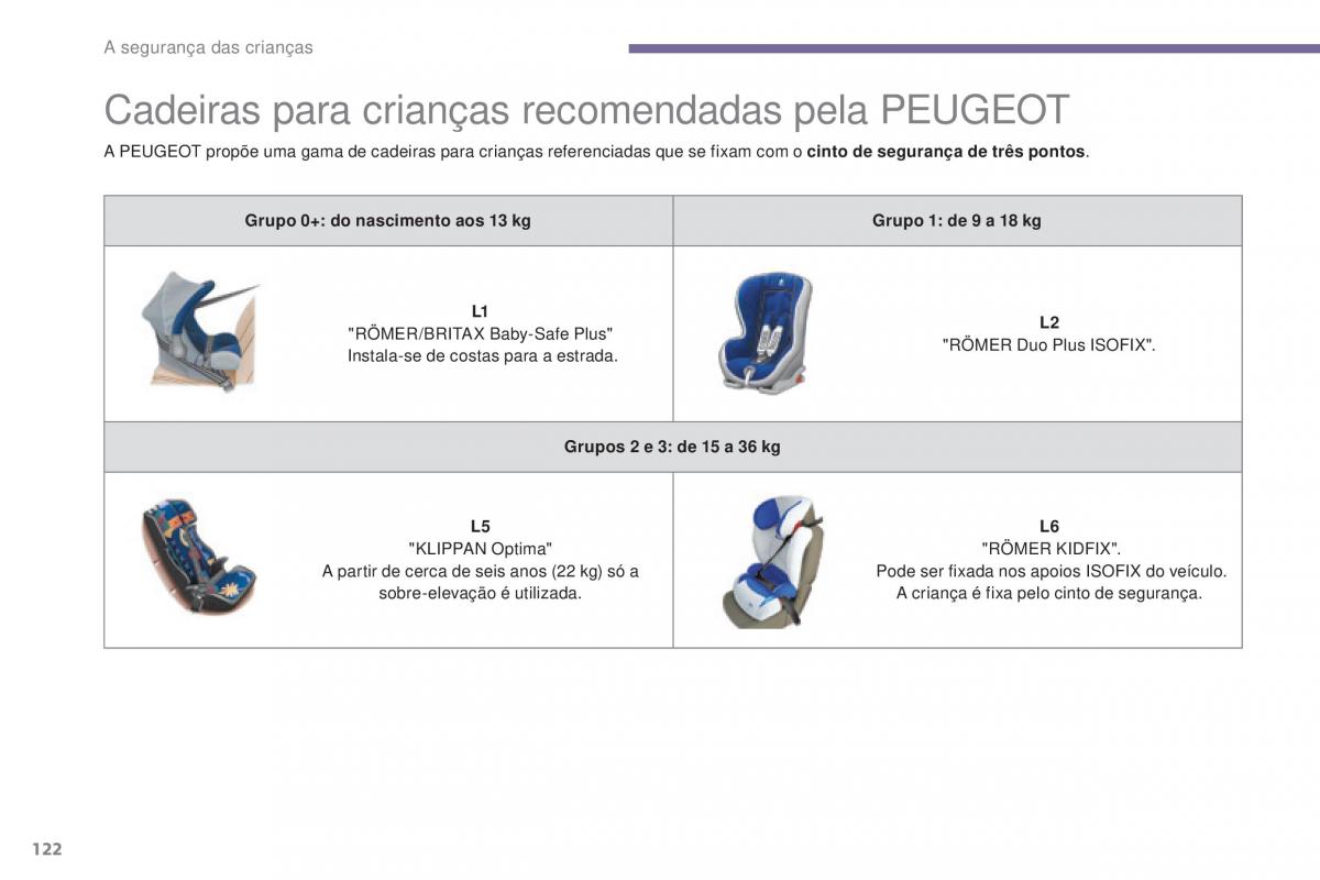 Peugeot 5008 II 2 manual del propietario / page 124