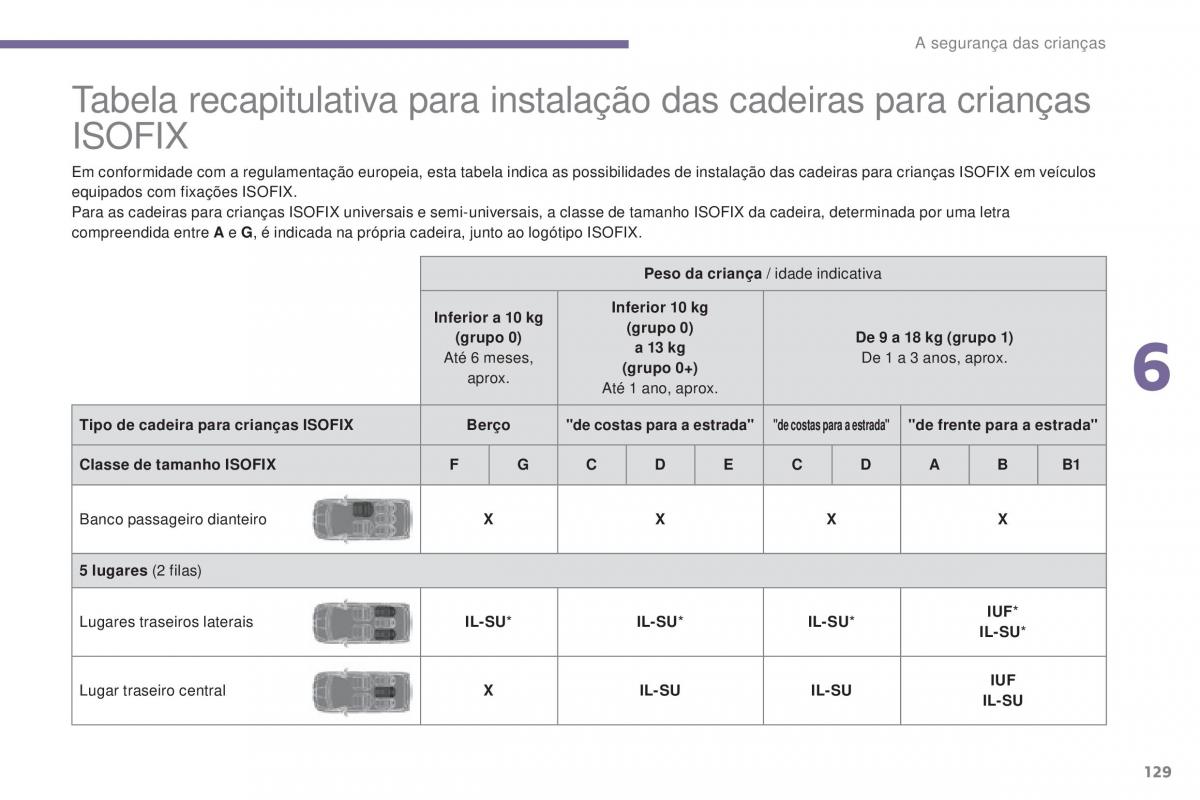 Peugeot 5008 II 2 manual del propietario / page 131