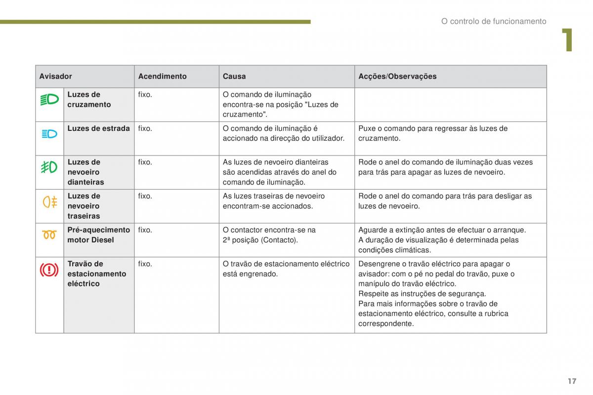 Peugeot 5008 II 2 manual del propietario / page 19