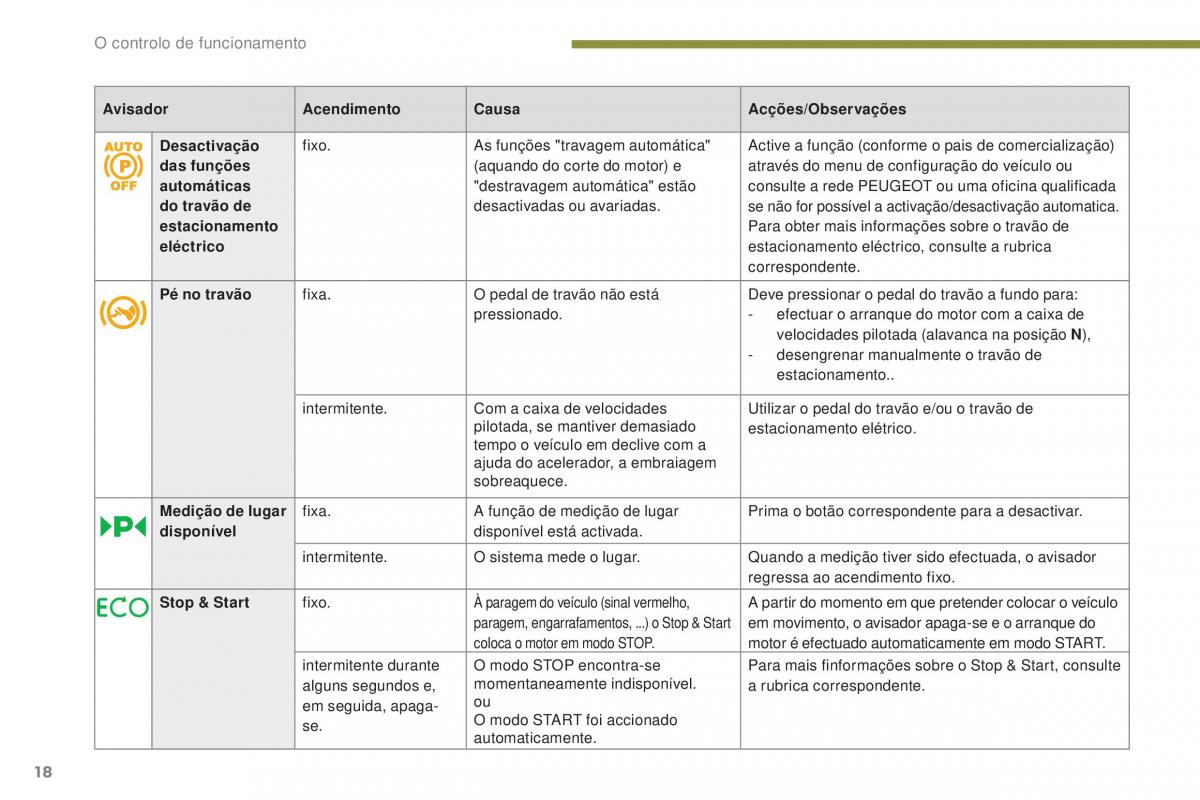 Peugeot 5008 II 2 manual del propietario / page 20