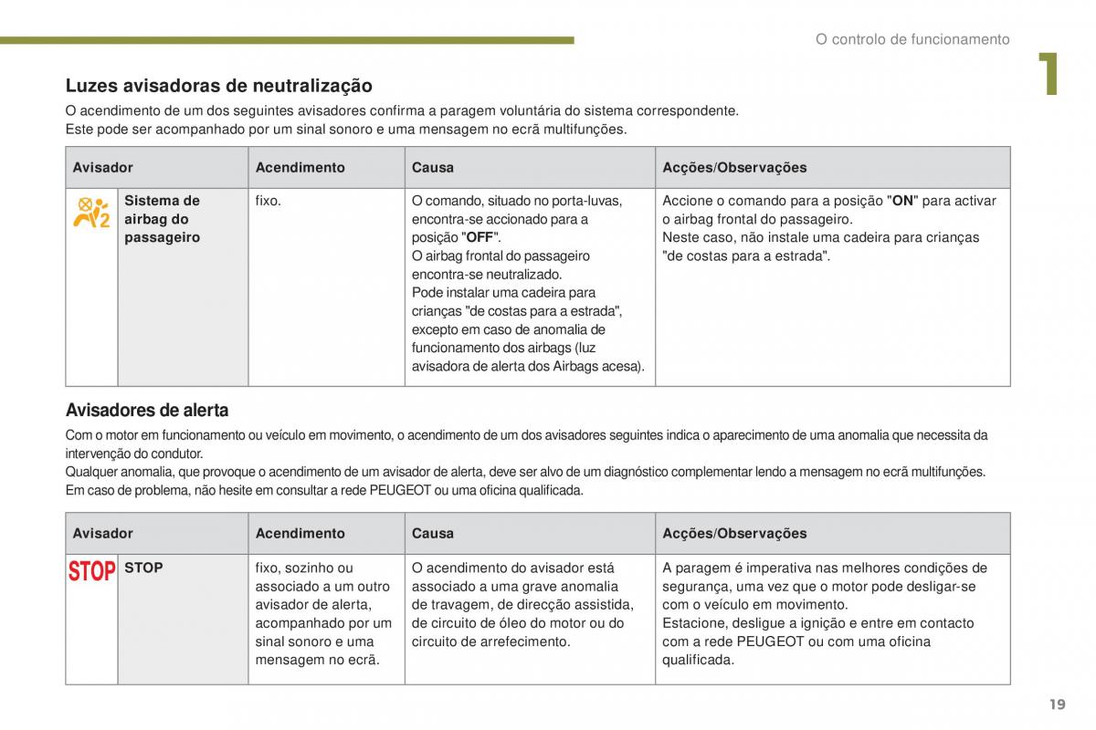 Peugeot 5008 II 2 manual del propietario / page 21