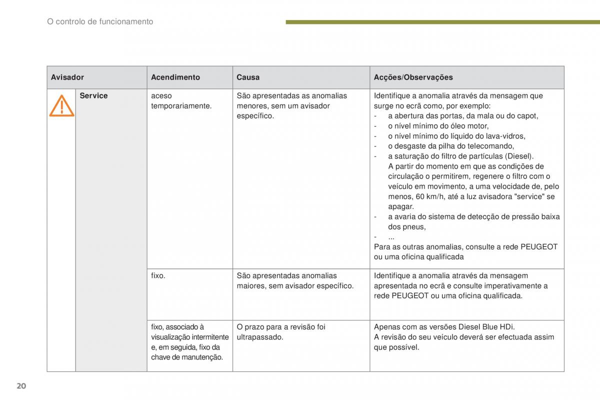 Peugeot 5008 II 2 manual del propietario / page 22