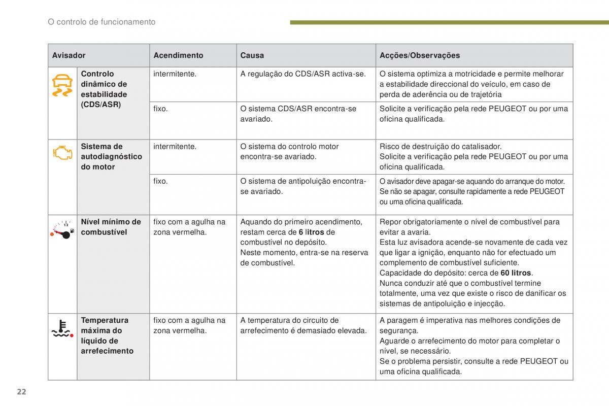 Peugeot 5008 II 2 manual del propietario / page 24