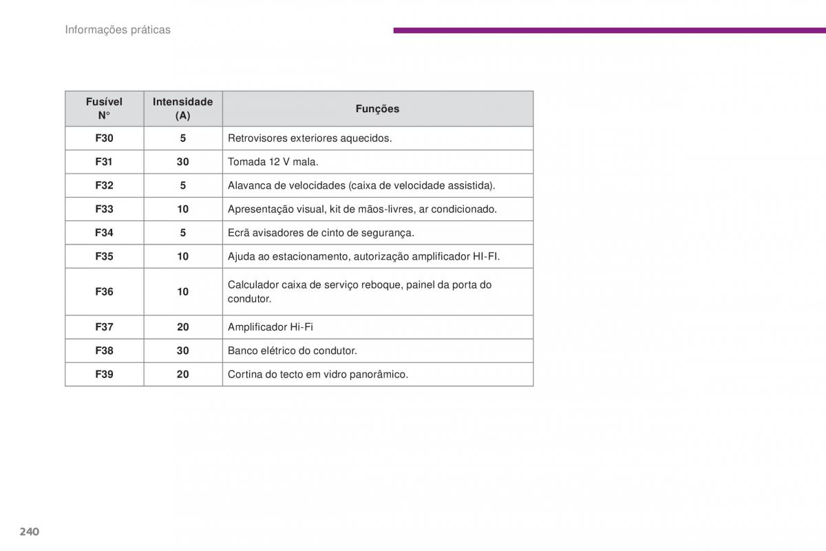 Peugeot 5008 II 2 manual del propietario / page 242