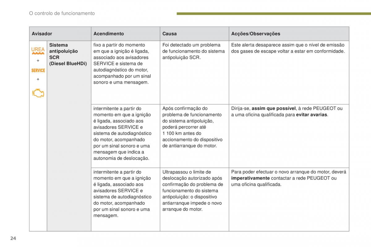 Peugeot 5008 II 2 manual del propietario / page 26