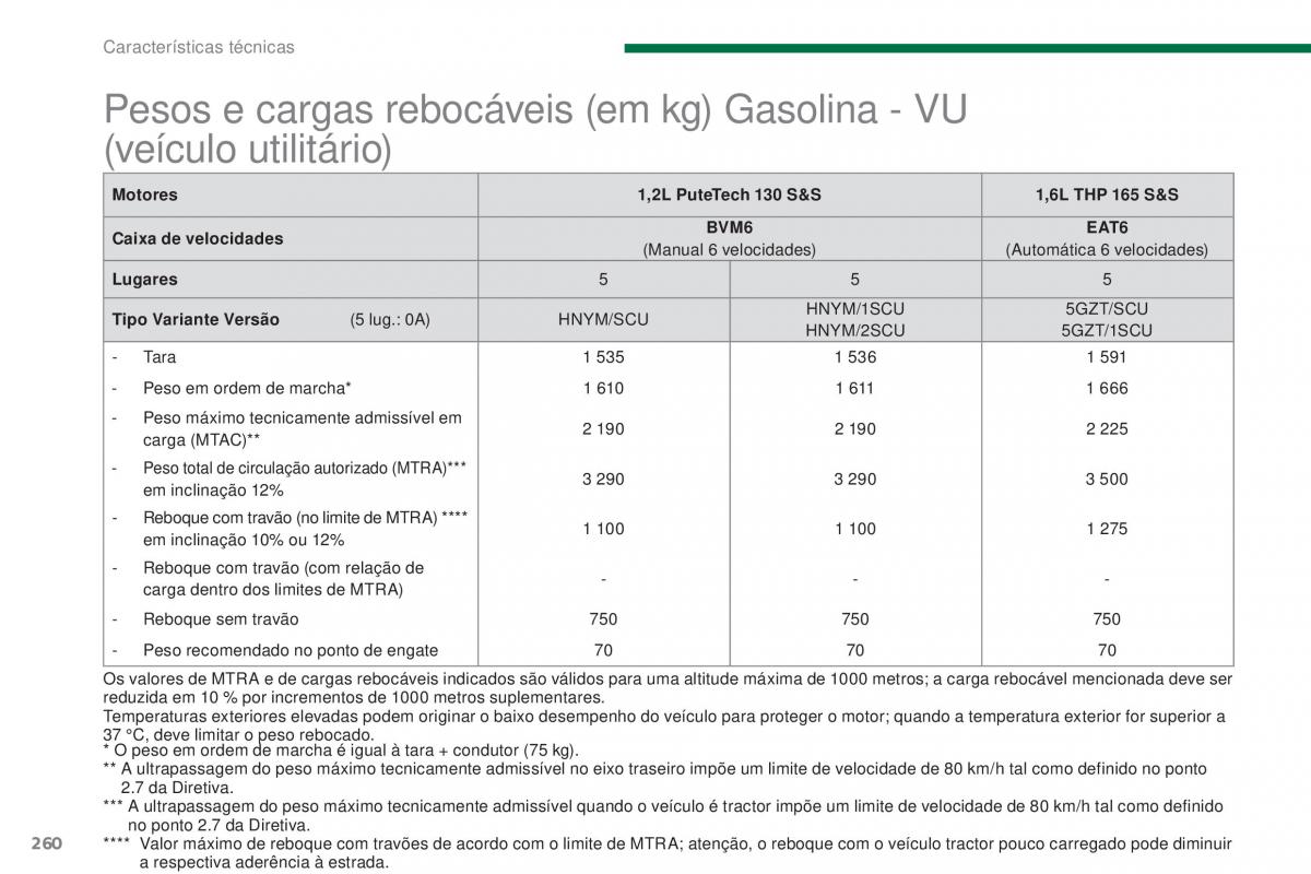 Peugeot 5008 II 2 manual del propietario / page 262