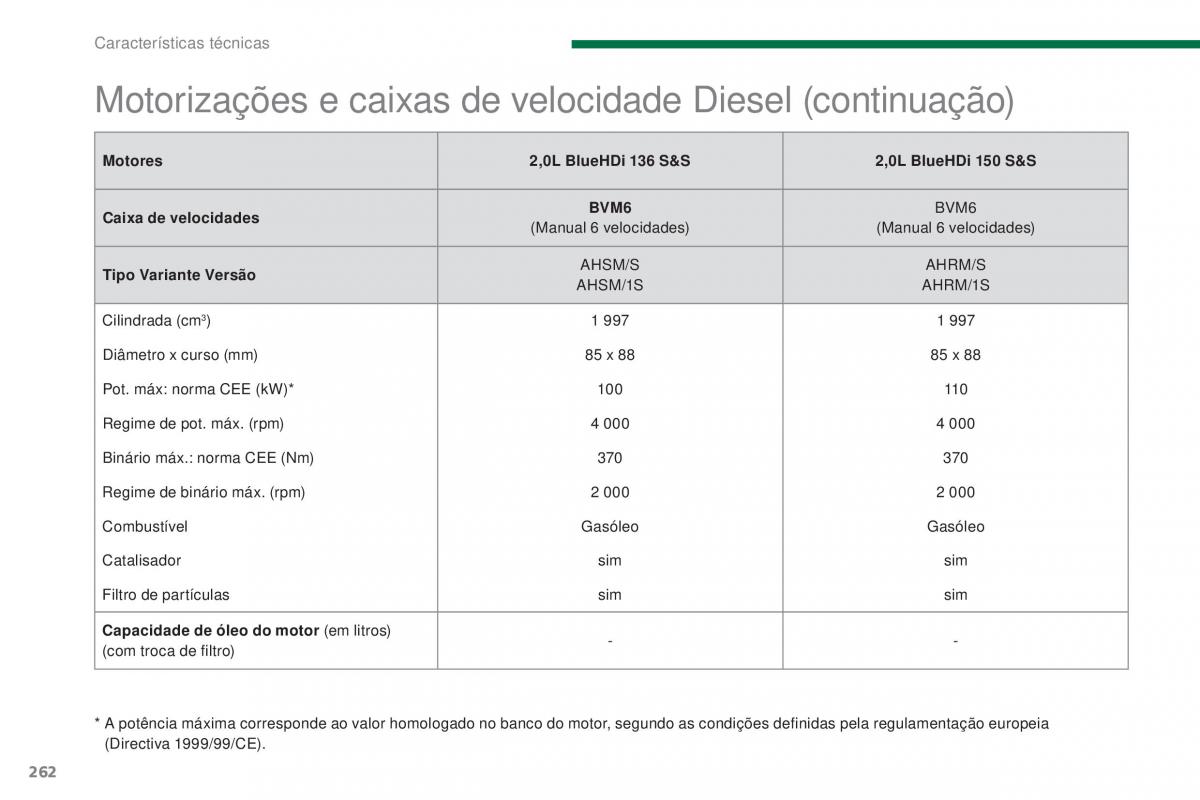 Peugeot 5008 II 2 manual del propietario / page 264