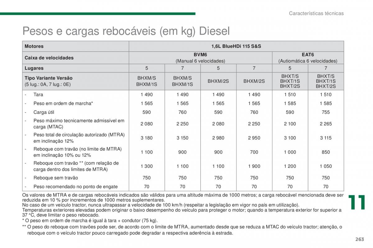 Peugeot 5008 II 2 manual del propietario / page 265