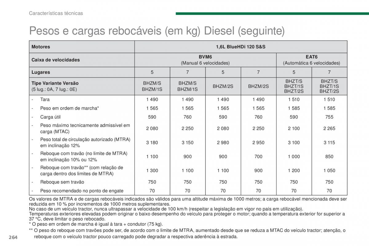 Peugeot 5008 II 2 manual del propietario / page 266