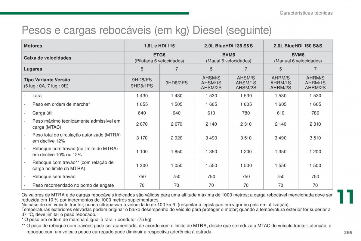 Peugeot 5008 II 2 manual del propietario / page 267