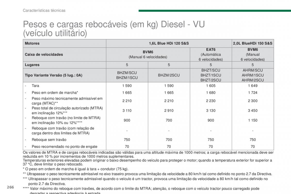 Peugeot 5008 II 2 manual del propietario / page 268