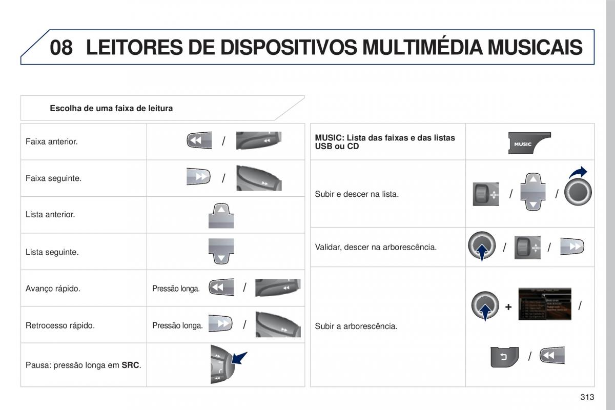 Peugeot 5008 II 2 manual del propietario / page 315