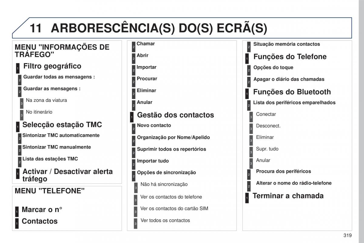 Peugeot 5008 II 2 manual del propietario / page 321