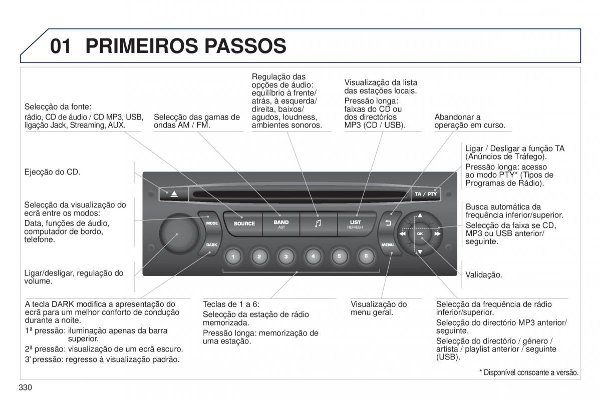 Peugeot 5008 II 2 manual del propietario / page 332