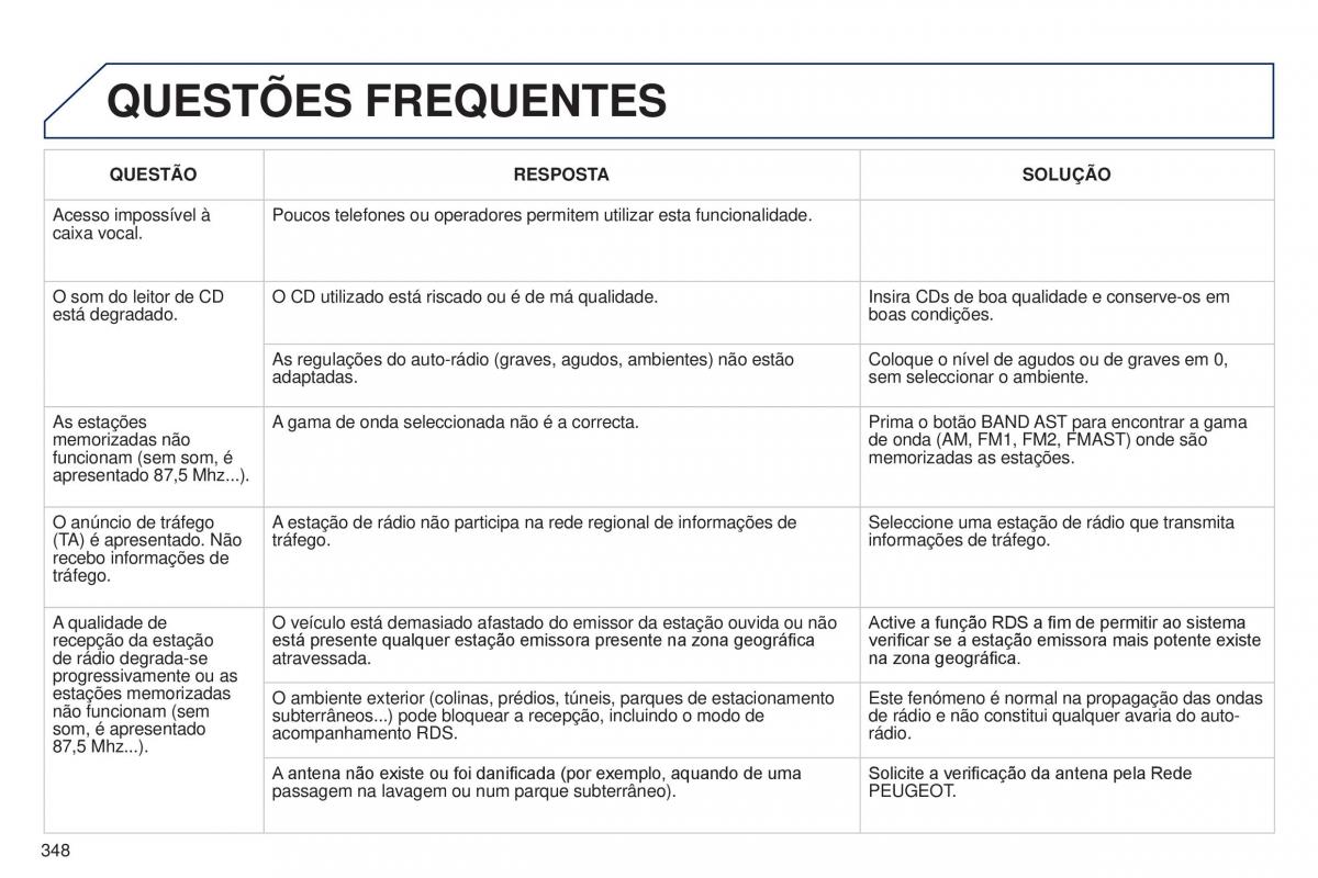 Peugeot 5008 II 2 manual del propietario / page 350